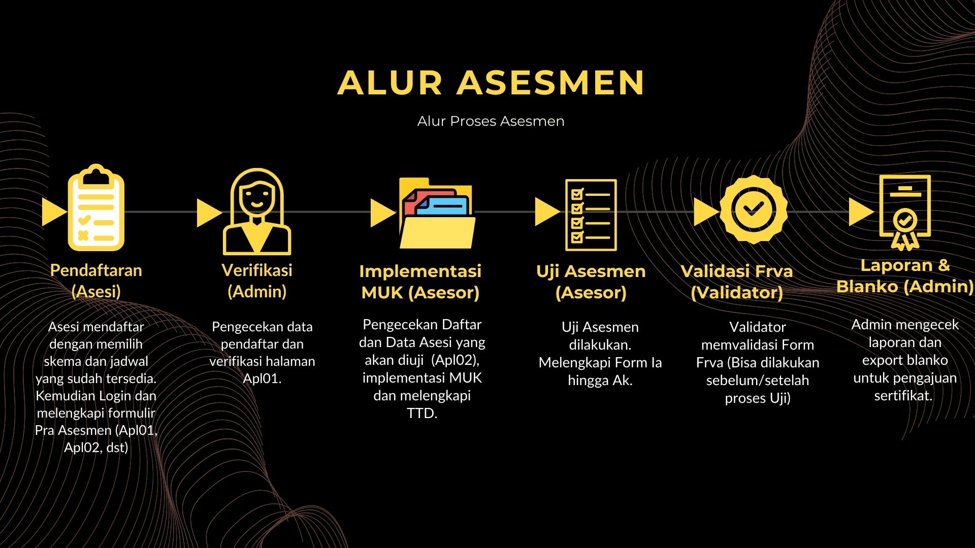 Asesmen 6